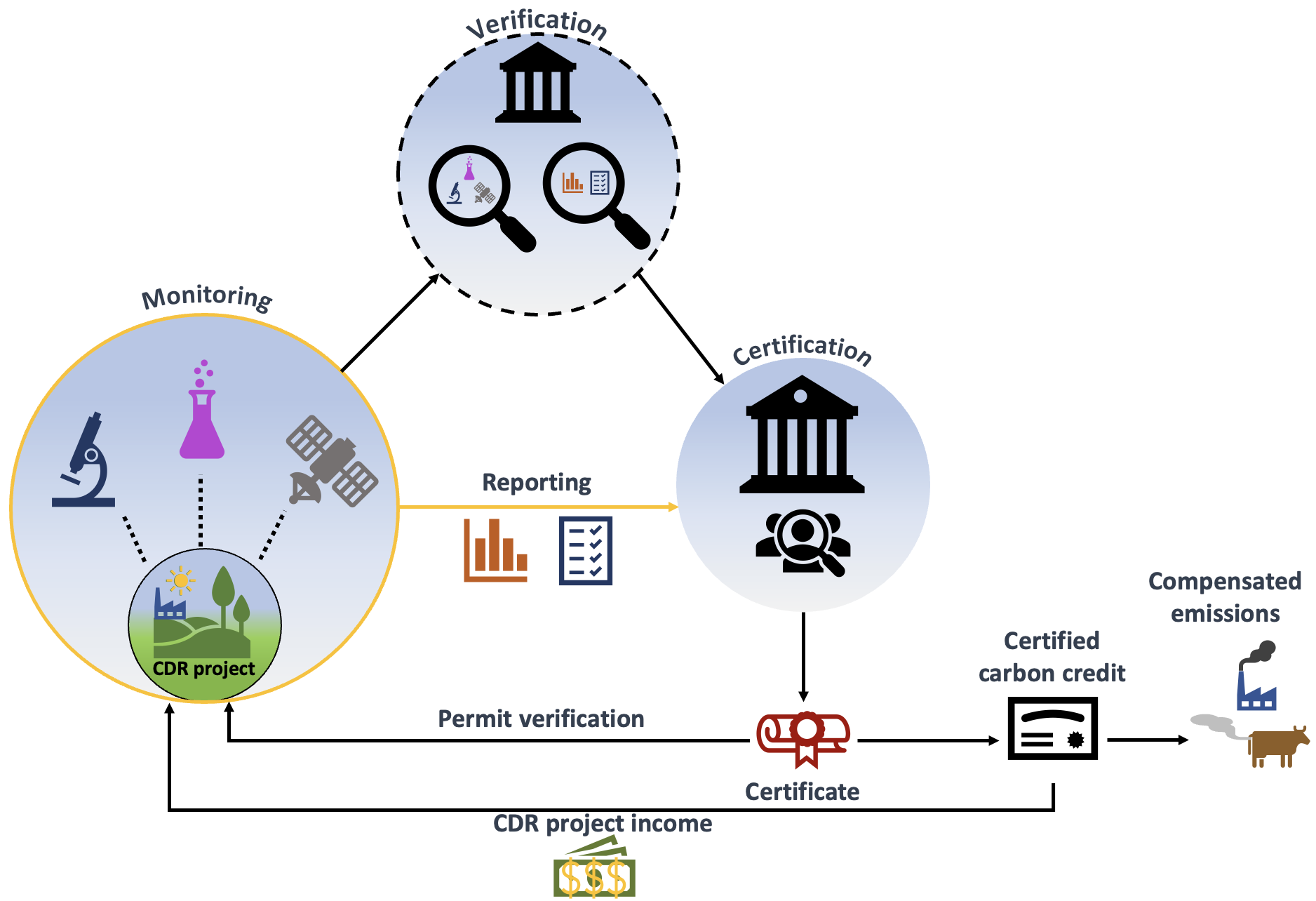 Cdr Methods CDR atlas